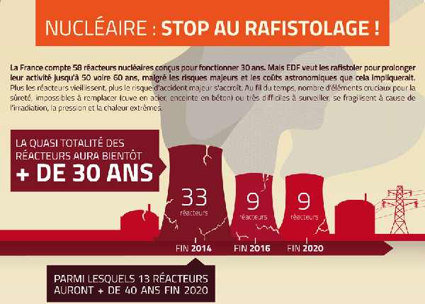 Stop Rafistolage Centrales Infographie web