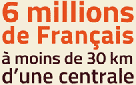 6 millions de Français à moins de 30 km d'une centrale nucléaire