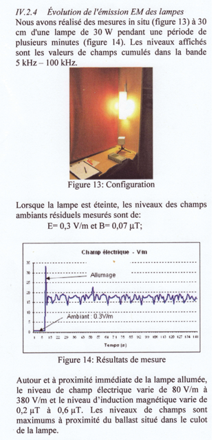 les ampoules basse consommation émettent un pic de radiofréquences à l’allumage